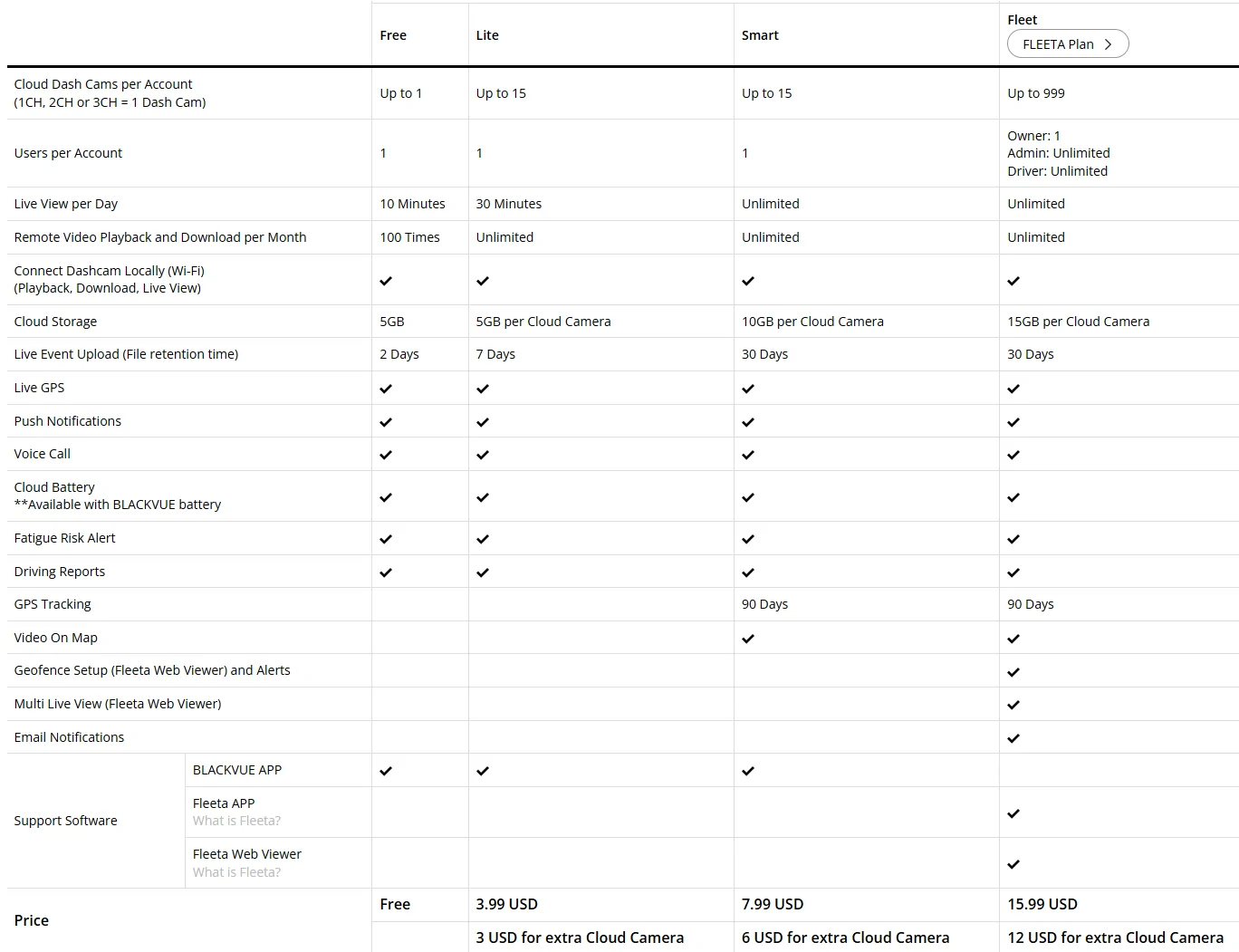 2025 4runner 6th gen Viofo 329S installation and fuse type 1773770843276-da