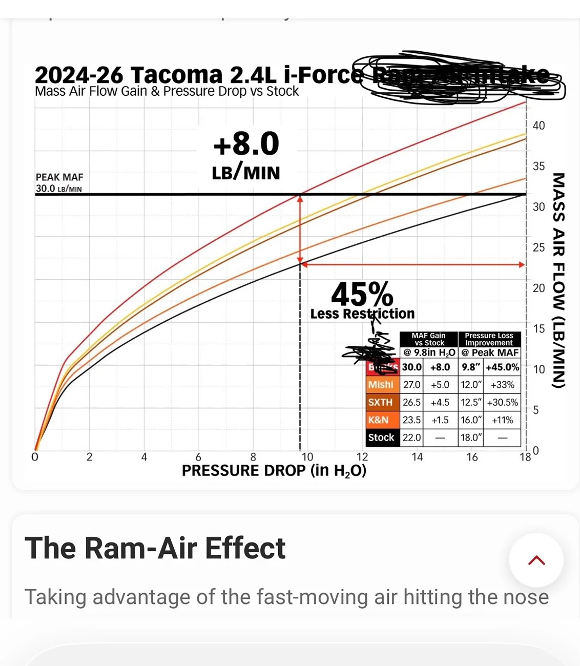 2025 4runner 6th gen Bad measurements after SXTH Element cold air intake IMG_8969