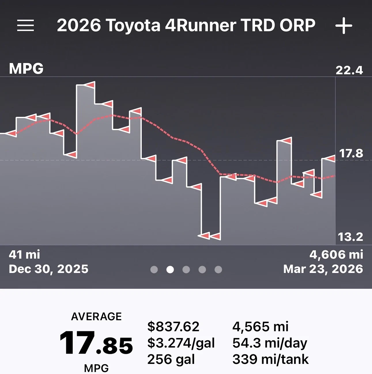 2025 4runner 6th gen Real World MPG by Owners (gas non-hybrid 4Runner) - Post Yours ⛽️ IMG_0938