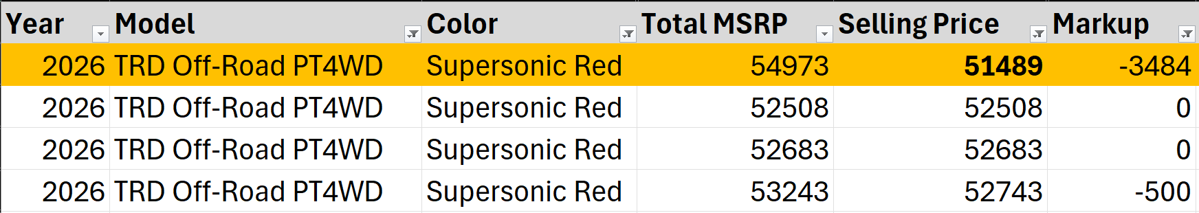 2025 2026 4runner 6th gen What are people actually paying for their 4Runners right now? Screenshot (58)