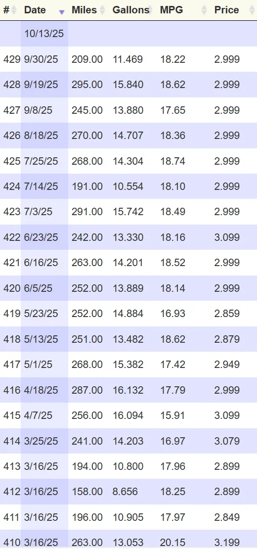 2025 2026 4runner 6th gen Gas gauge and low gas warning 1775646837330-a