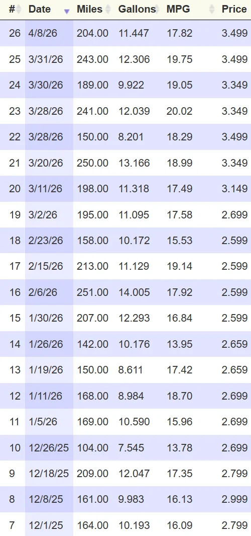 2025 2026 4runner 6th gen Gas gauge and low gas warning 1775647076335-o1