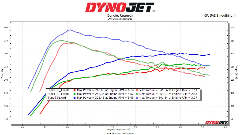 2025 2026 4runner 6th gen 2026 4Runner TRD Sport Dyno Results (Stock vs Tuned on 86 Octane) 1775787195192-0y