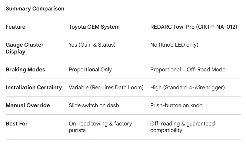 2025 2026 4runner 6th gen Looking for recommendation for trailer brake controller 1777742461475-eh