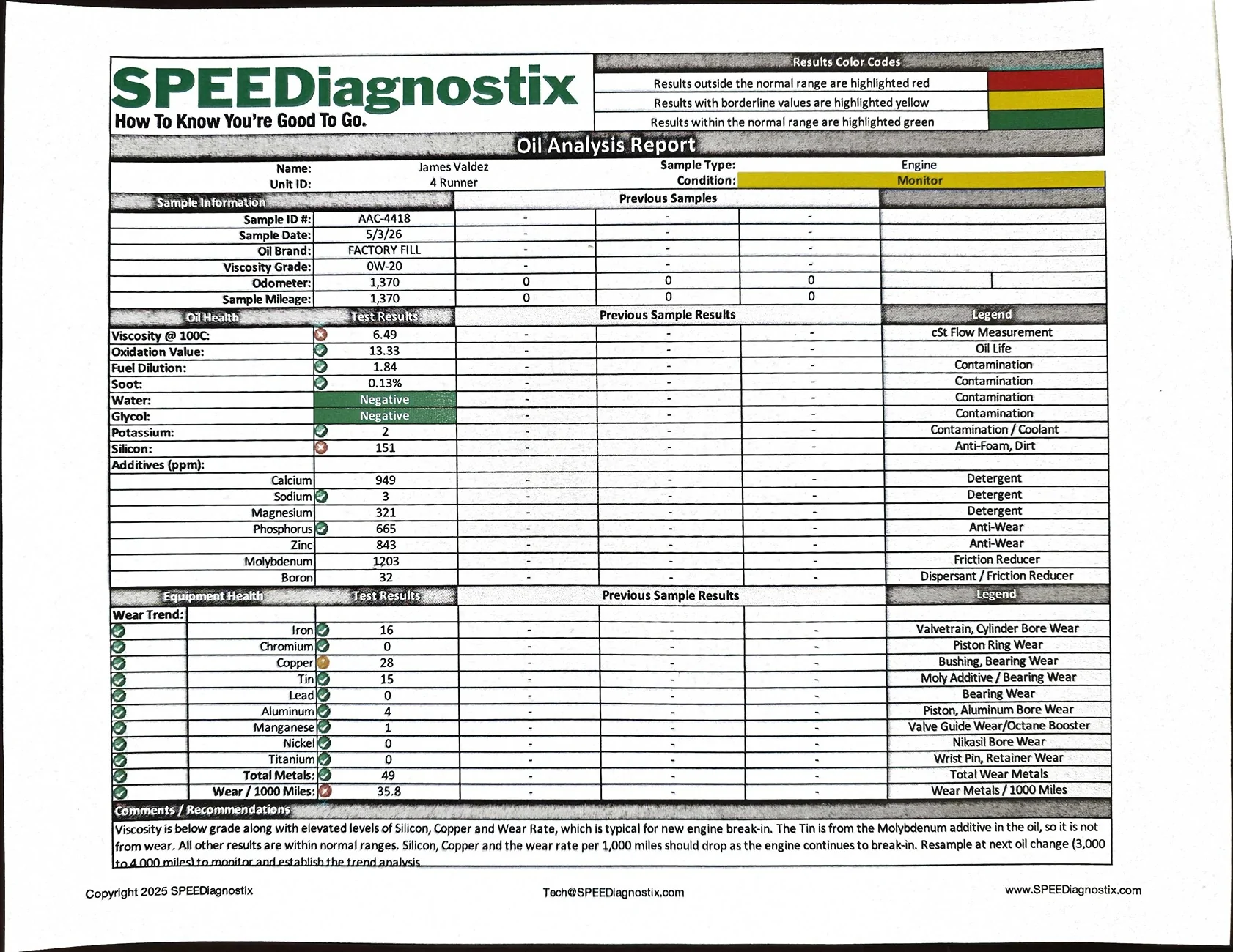 2025 2026 4runner 6th gen New Member/ Oil Analysis: 2026 4Runner Hybrid @ 1,370 miles Doc - May 14 2026 - 01-23