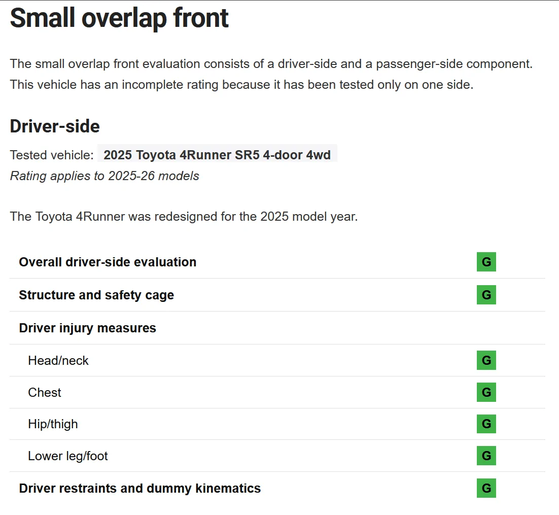 2025 2026 4runner 6th gen IIHS Crash Test result: driver-side small overlap (2025+ 4Runner 6th gen) {filename}