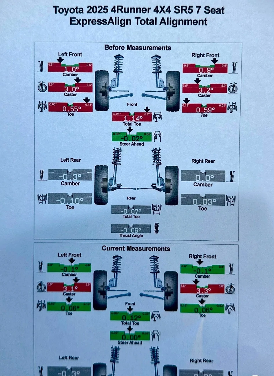2025 2026 4runner 6th gen SR5 Suspension Lift: Bilstein 5100 Alignment Specs