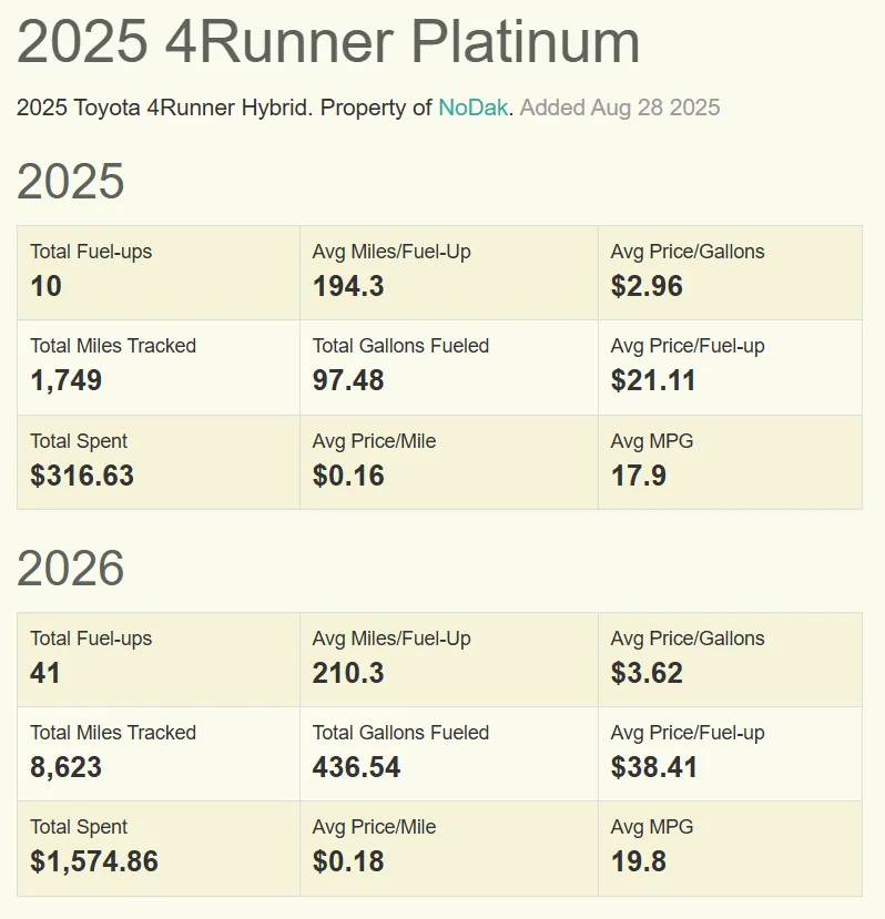 2025 2026 4runner 6th gen My 4k miles trip in my 2025 Platinum - experience & MPG stats 1780486757800-z