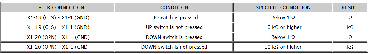 2025 2026 4runner 6th gen Are you gutsy enough ? Back window switch reversal 1780517264569-mh