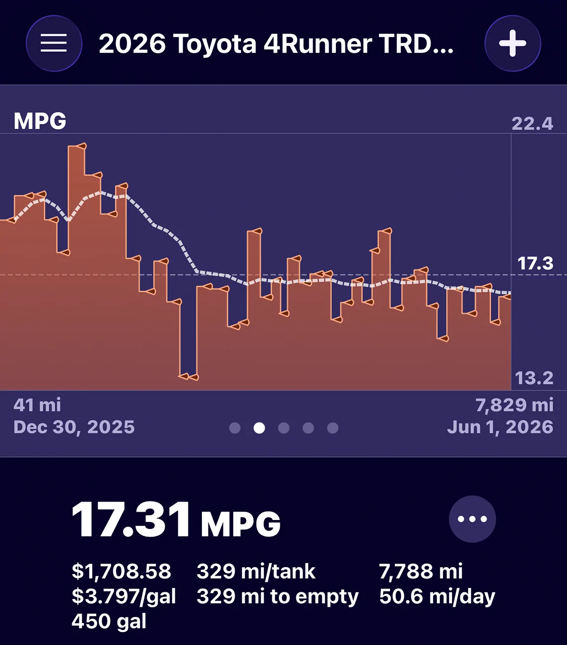 2025 2026 4runner 6th gen Real World MPG by Owners (gas non-hybrid 4Runner) - Post Yours ⛽️ tempImagef70mSO