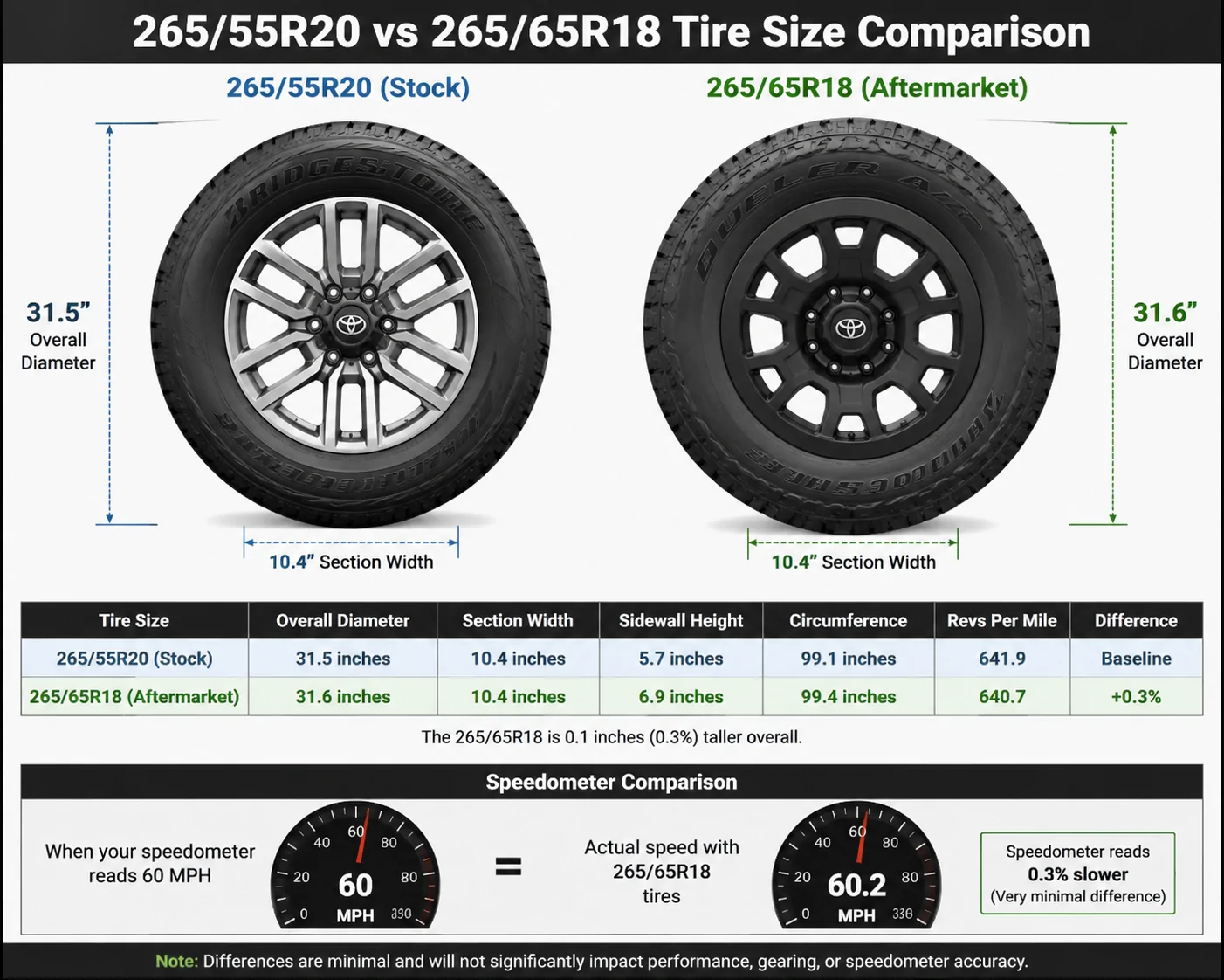 2025 2026 4runner 6th gen Largest wheels on a stock height platinum? 0AC2FE15-57E1-480E-B767-E84D972F8348