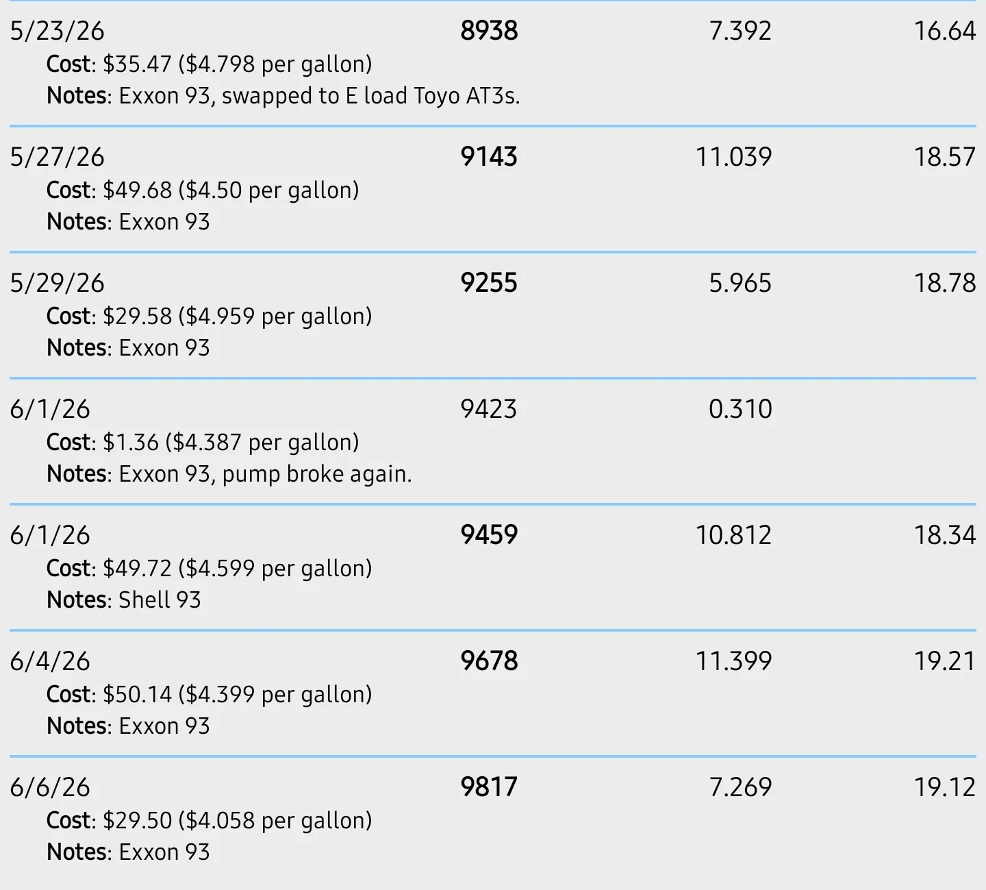 2025 2026 4runner 6th gen Chalk Test & MPG Update - 275/70/18 Toyo Open Country AT3 E Load Screenshot_20260607_144710_FillU