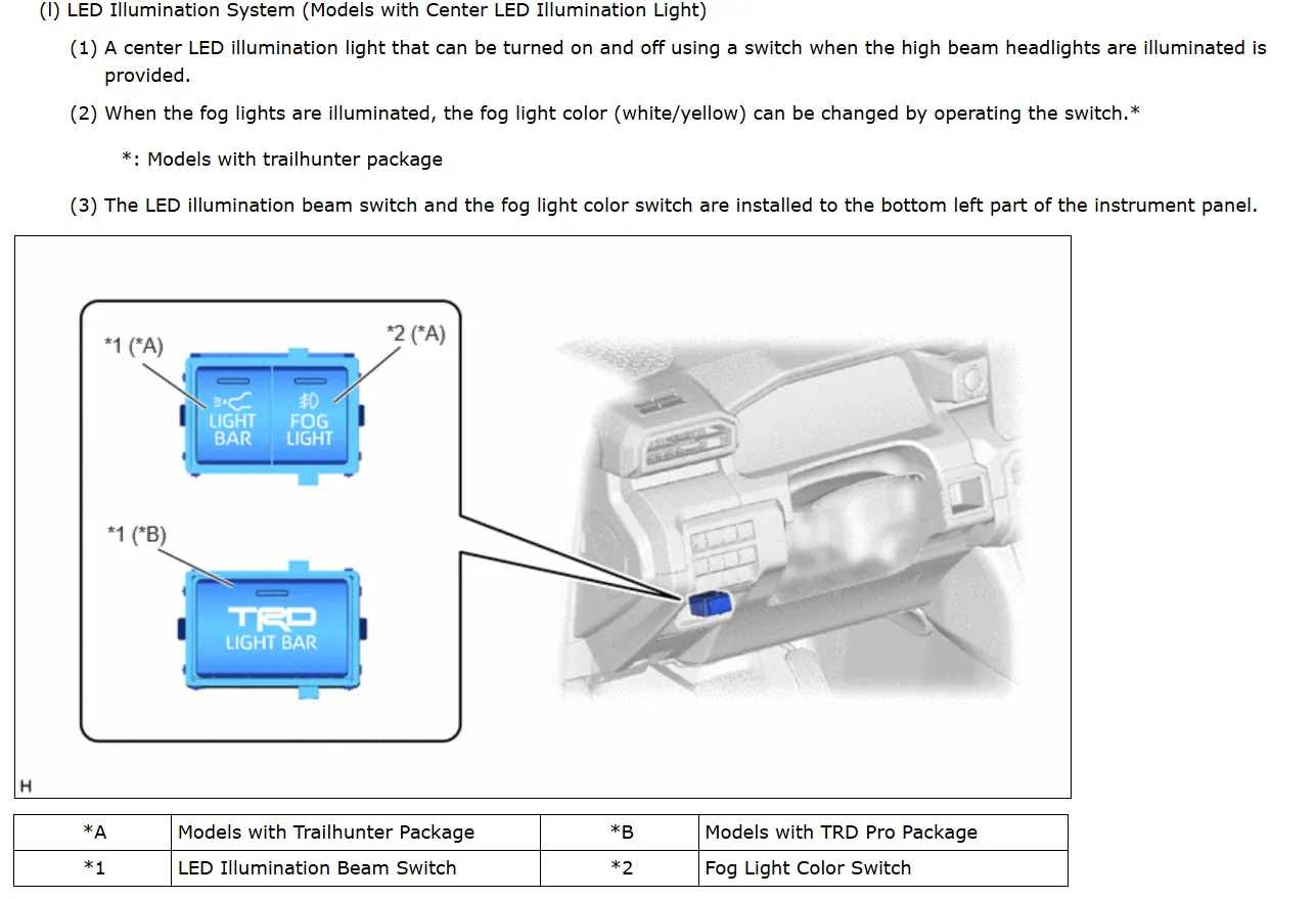 2025 2026 4runner 6th gen Anyone know what this connector is prepped for? 1781029496662-5v