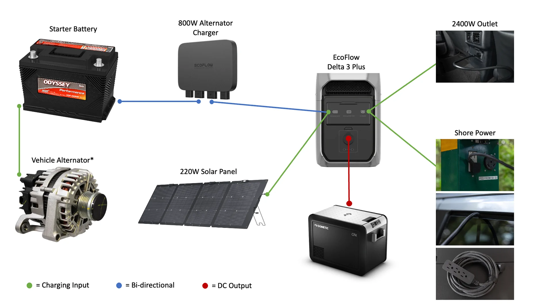 2025 2026 4runner 6th gen Dual-battery setup for the Hybrid 4Runner Ecoflow System Diagram