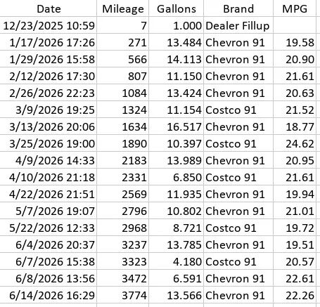 2025 2026 4runner 6th gen Real World MPG by Owners (gas non-hybrid 4Runner) - Post Yours ⛽️ MPG