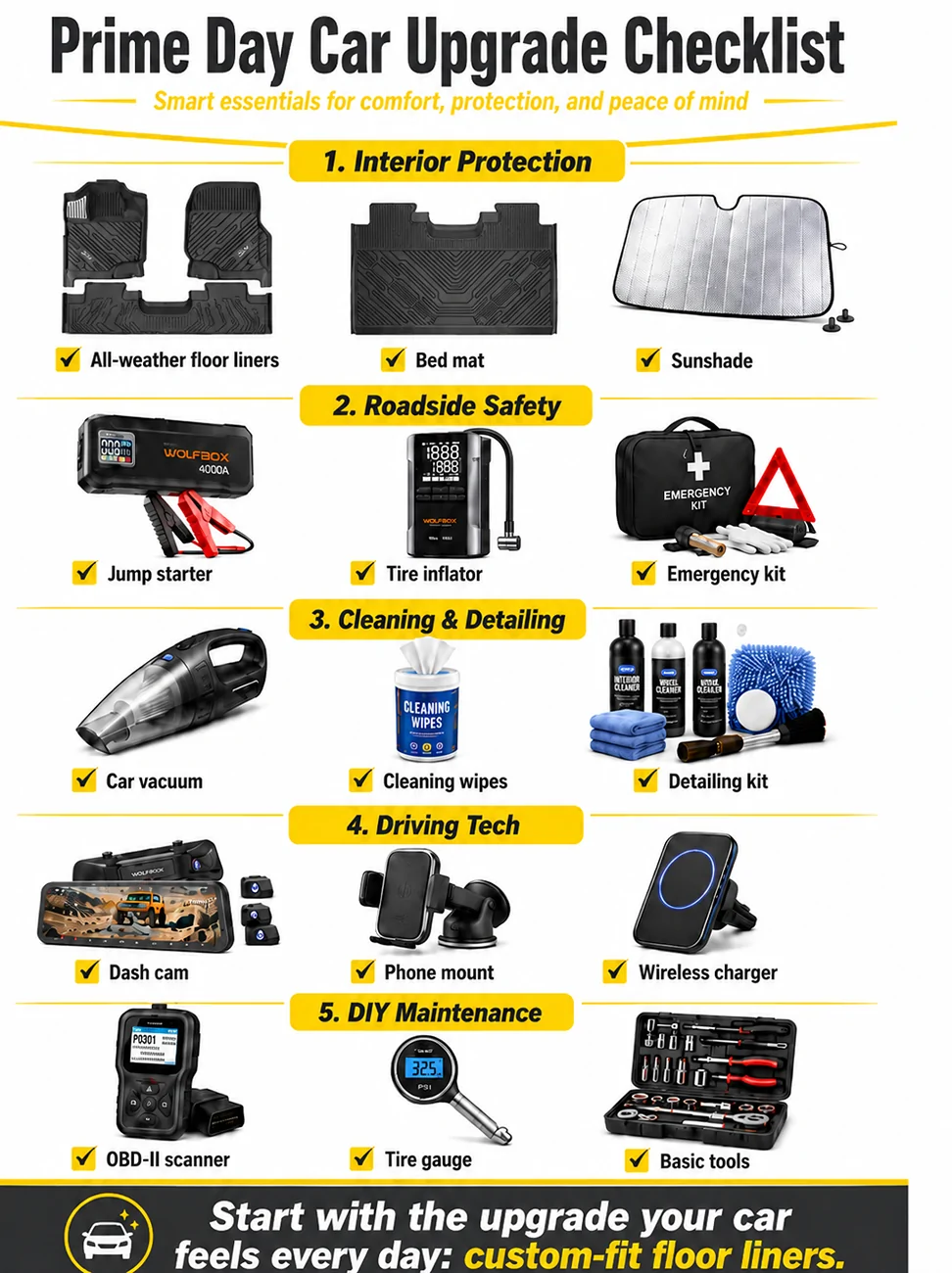 2025 2026 4runner 6th gen Prime Day Car Upgrade Checklist: What Are You Adding to Your Setup? PD CheckList