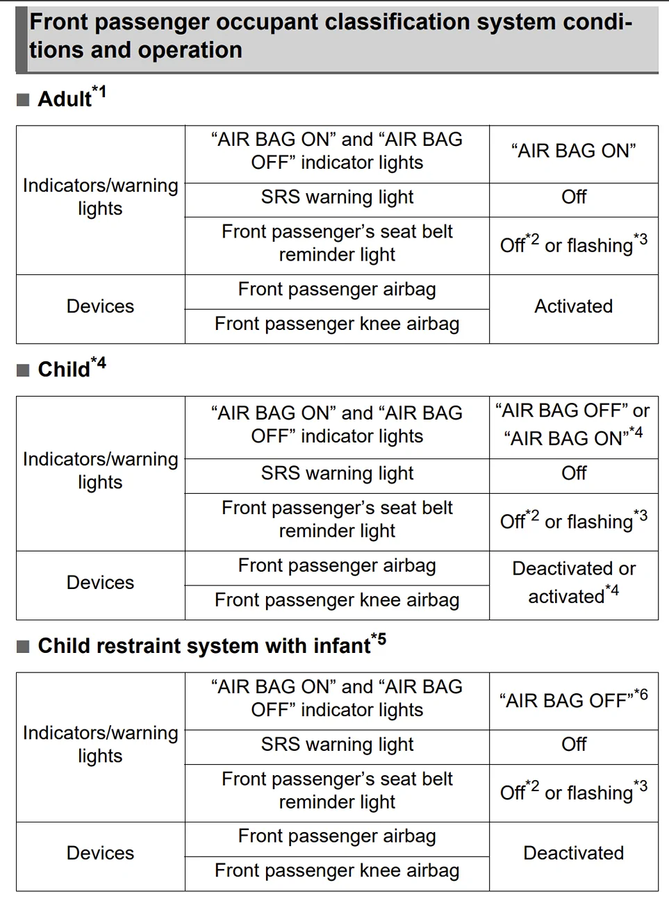 2025 2026 4runner 6th gen Warning Lights on the overhead console, what are they? 1782528800446-4h