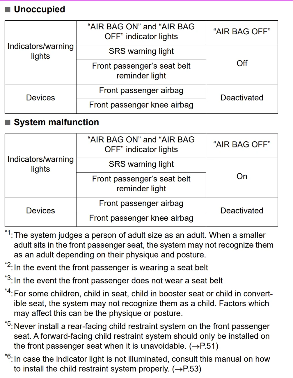 2025 2026 4runner 6th gen Warning Lights on the overhead console, what are they? 1782528869735-cu