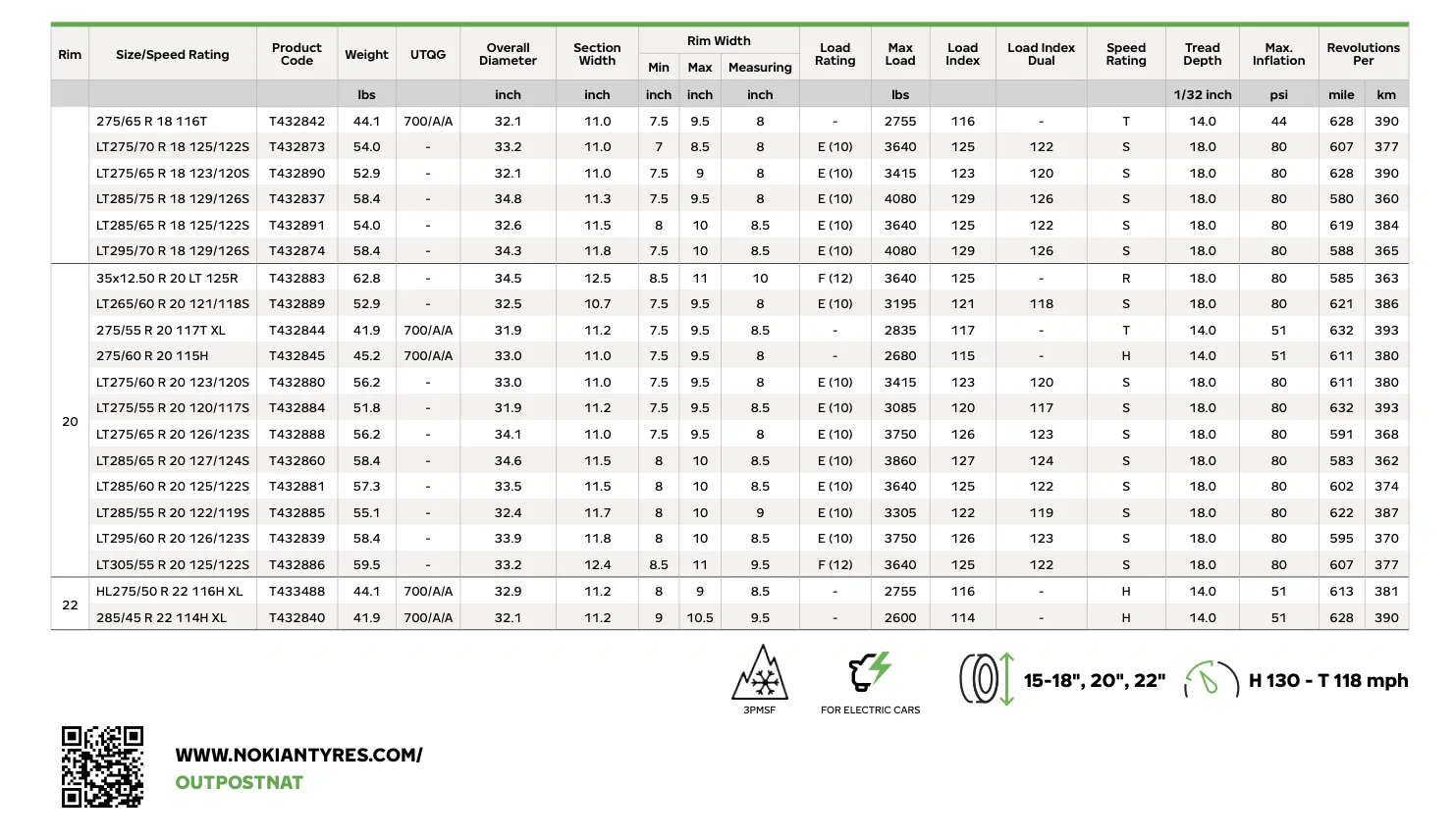 2025 2026 4runner 6th gen Best A/T Tires Review: Scorpion All Terrain Plus, Nokian Outpost NAT, BFG KO3, Westlake SL369, Wrangler Duratrac RT, Wildpeak AT4, Recon Grappler Screenshot 2026-07-17 at 3.34.08 PM