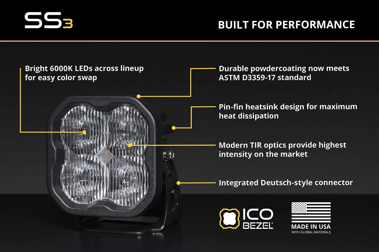 2025 2026 4runner 6th gen Diode Dynamics Dual Color SS3 pods now available ss3_feature_graphic_-_sae_fog