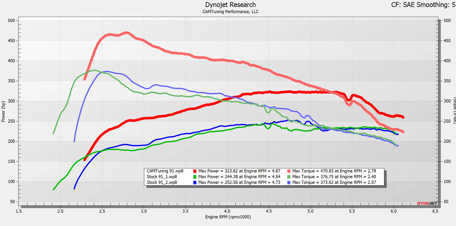 2025 2026 4runner 6th gen 2026 Hybrid 4Runner Dyno results - Custom tune vs stock (+71whp/97wtq) 1785542004857-7f