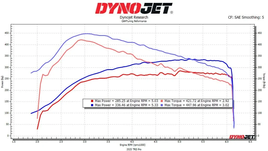 2025 2026 4runner 6th gen 2026 Hybrid 4Runner Dyno results - Custom tune vs stock (+71whp/97wtq) 1785604677037-73