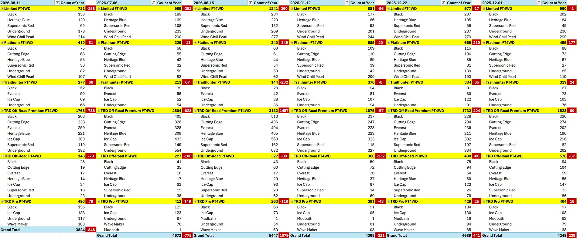 2025 2026 4runner 6th gen Hybrid Allocations Breakout - Updated 2026-08-11 1786451087280-zn
