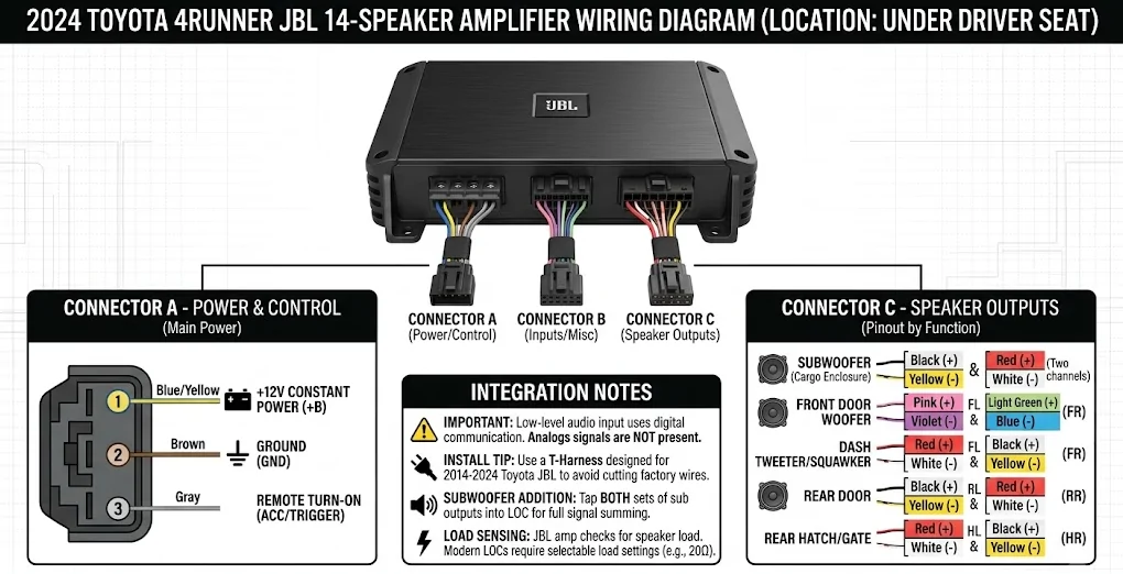 2025 2026 4runner 6th gen JBL PREMIUM SYSTEM ~ NEW INFORMATION for Optical or RCA Out & DSP Integration! 2025 4Runner Amplifier