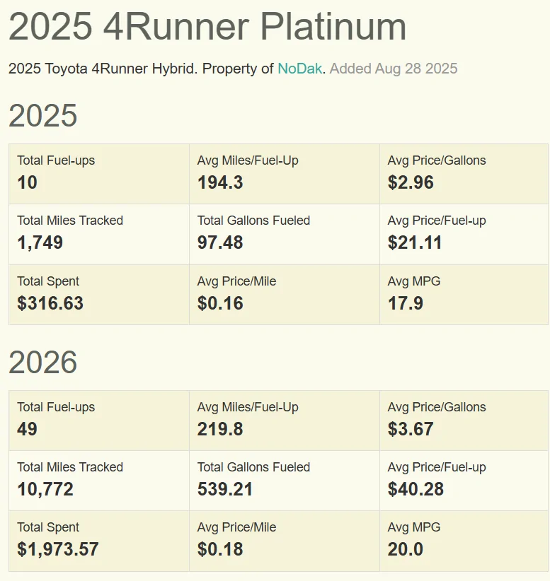 2025 2026 4runner 6th gen What's The Current Mileage on Your 6th Gen? 1786555066209-jm