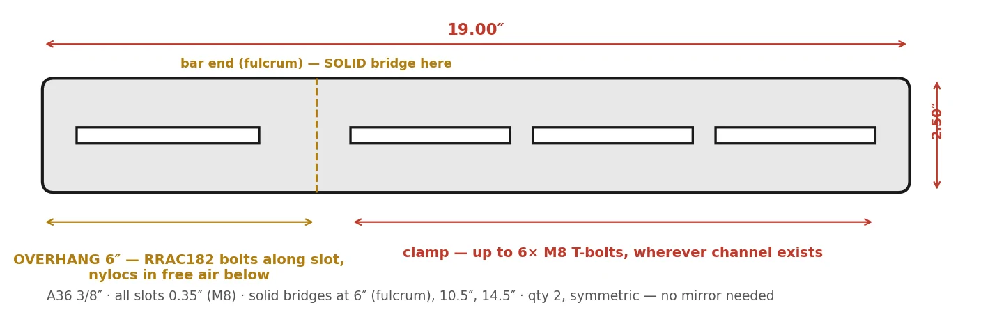 2025 2026 4runner 6th gen DIY Awning setup for 2026 OEM Rails and Crossbars - Critique my design before I buy! 19-inch-flat-awning-bracket