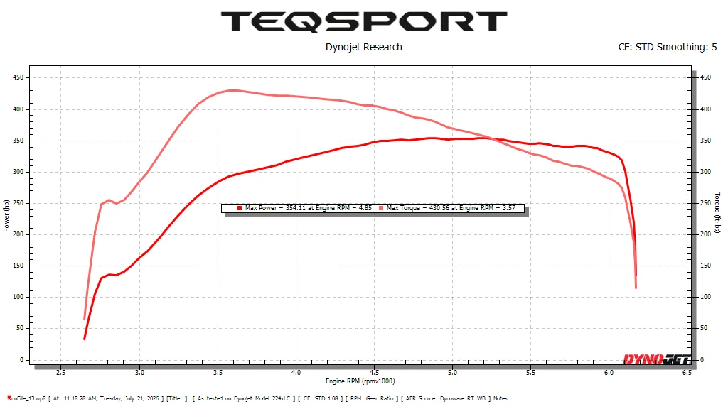 2025 2026 4runner 6th gen Big Turbo 4Runner - Installing the T550X image (33)