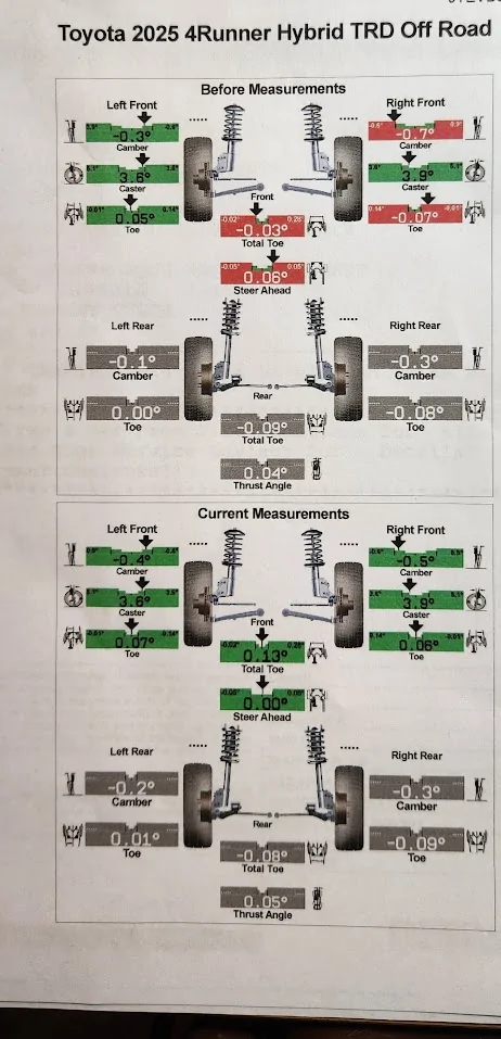2025 2026 4runner 6th gen 8 months into the year and dealerships do not have the specs for an alignment on my 4Runner Trailhunter. 20260816_113234-EDIT