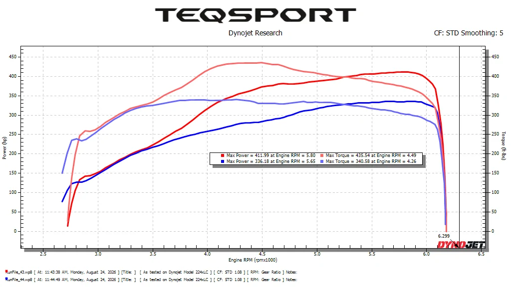 2025 2026 4runner 6th gen 411whp / 435wtq upgraded turbo 6th Gen build - Installing the TEQSPORT T550X Turbo & Ecutek Tune (Bolt-On Ball Bearing Turbocharger Upgrade) image (9)
