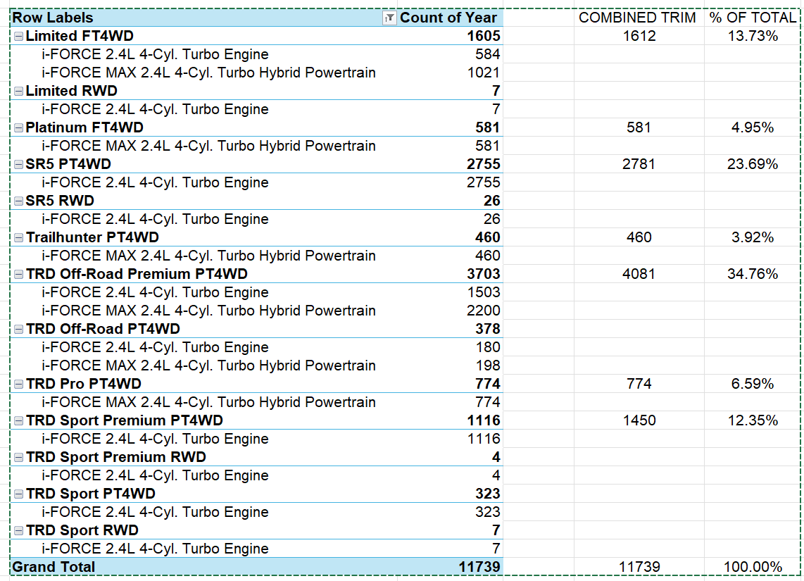 2025 2026 4runner 6th gen Does anyone know when the Tahara plant will start making the 2027 models? 1788217503367-fe