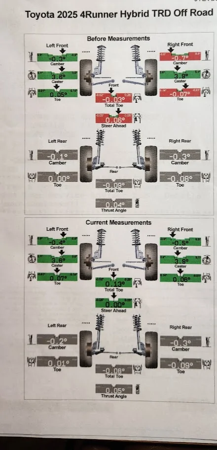 2025 2026 4runner 6th gen Question on tire wear 2025 TRD PRO 20260816_113234-EDIT