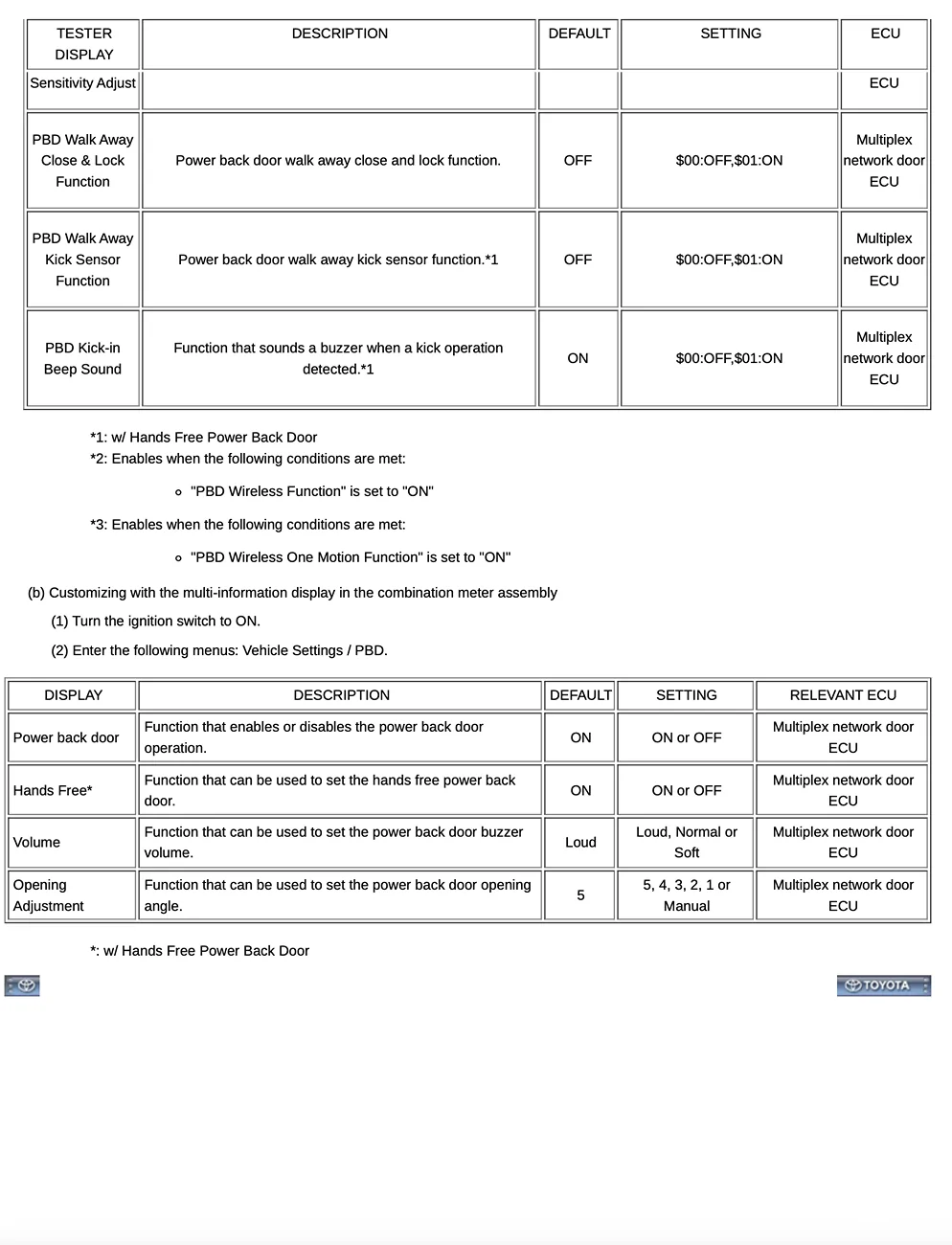 2025 2026 4runner 6th gen “OMG Stop Beeping at me!!”. How do I mute or muffle the door and hatch beeps? Custom Parameters Pg2