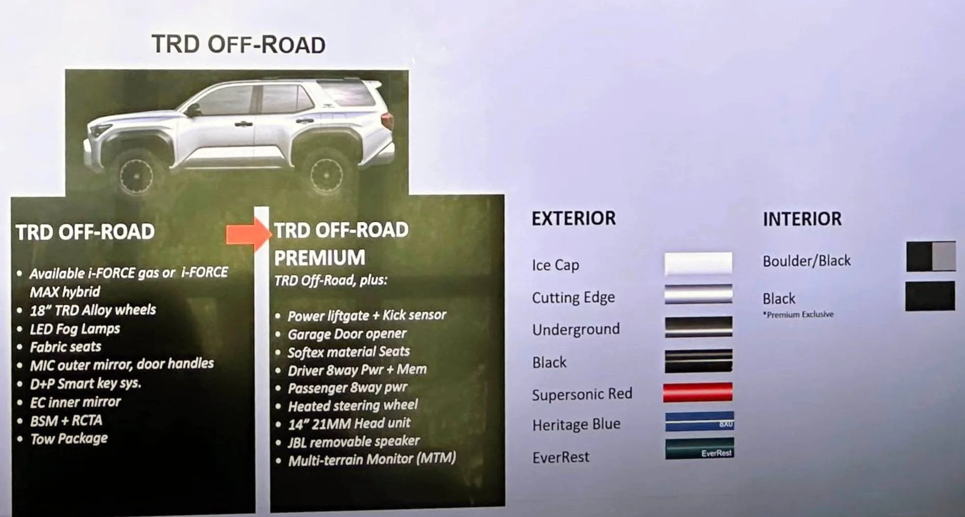 2025 4runner 6th gen TRD OFF-ROAD / OFF-ROAD PREMIUM Specs, Features, Price -- 2025 4Runner 6th Gen ++ Colors, Interiors, Accessories, Options TRD OFF-ROAD TRIM 2025 4runner 6th Gen features, colors, interiors