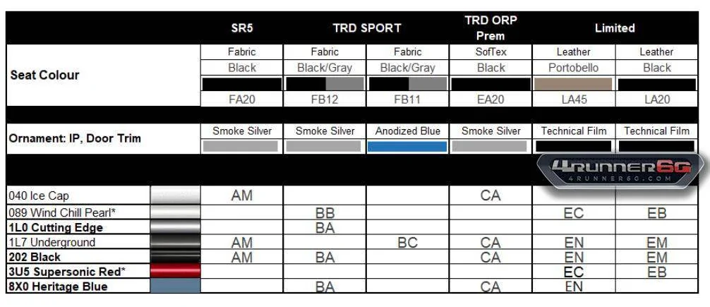 2025 4runner 6th gen Canada Trims, Colors, Interiors for 2025 4Runner 6th Gen (Official Canadian Ordering Guide) -- Gas and Hybrid Trims 🇨🇦 Canada 2025 4Runner Exterior + Interior