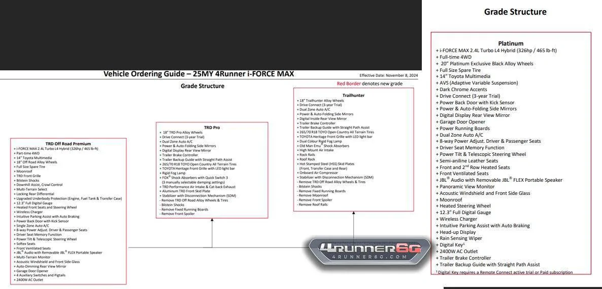 2025 4runner 6th gen Canada Trims, Colors, Interiors for 2025 4Runner 6th Gen (Official Canadian Ordering Guide) -- Gas and Hybrid Trims 🇨🇦 2025 4Runner Hybrid Trim