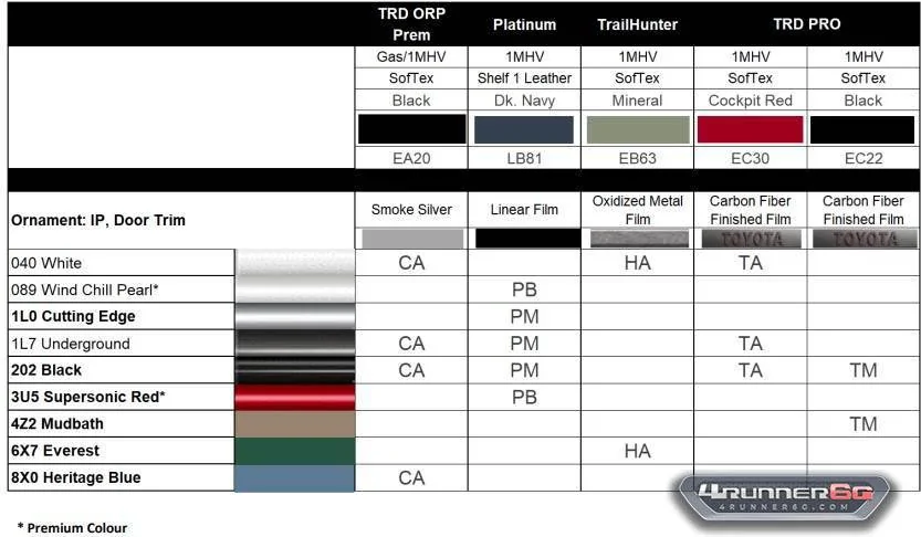 2025 4runner 6th gen Canada Trims, Colors, Interiors for 2025 4Runner 6th Gen (Official Canadian Ordering Guide) -- Gas and Hybrid Trims 🇨🇦 2025 4Runner Interior & Exterior Colors