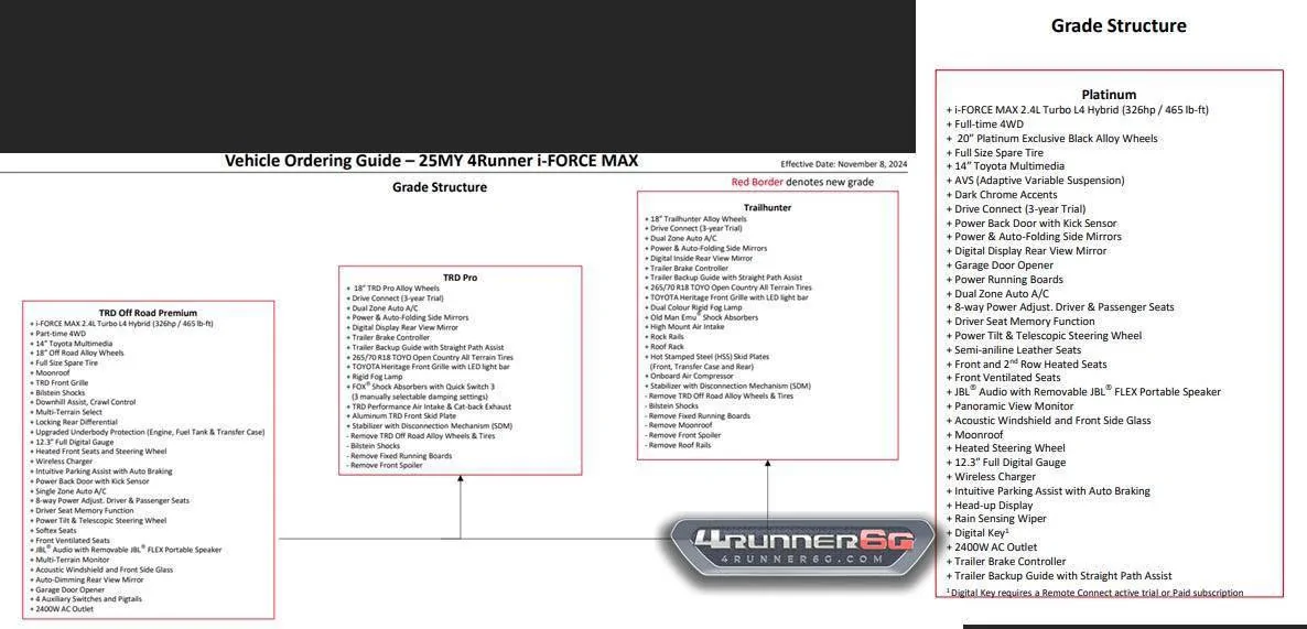 2025 4runner 6th gen Canada Trims, Colors, Interiors for 2025 4Runner 6th Gen (Official Canadian Ordering Guide) -- Gas and Hybrid Trims 🇨🇦 2025-4runner-hybrid-trim-jpg