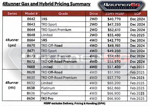 2025 4runner 6th gen 2025 4Runner Price Release! MSRP & Options Pricing for all trim levels, gas & hybrid models (6th Gen) 2025-4runner-price-gas-hybrid-trims