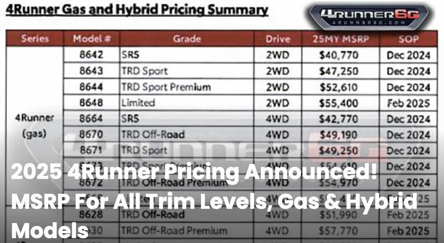 2025 4runner 6th gen 2025 4Runner SR5 photos? 2025 4runner price list