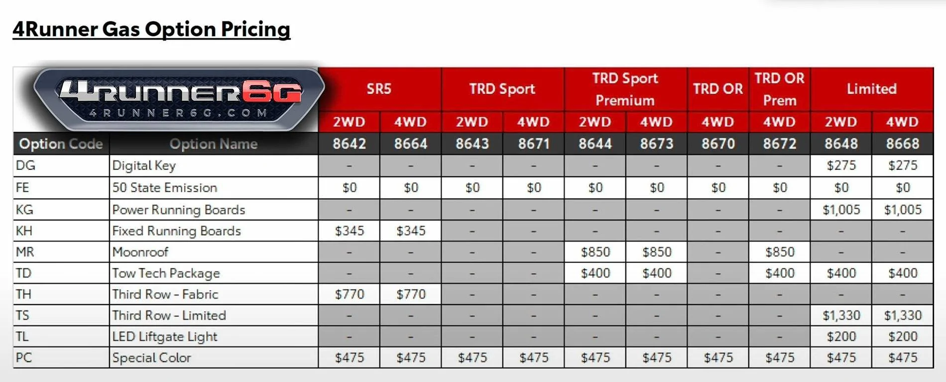2025 Toyota 4runner 2025 4Runner Price Release! MSRP & Options Pricing for all trim levels, gas & hybrid models (6th Gen) options-pricing-2025-4runner-gas-models-jpg