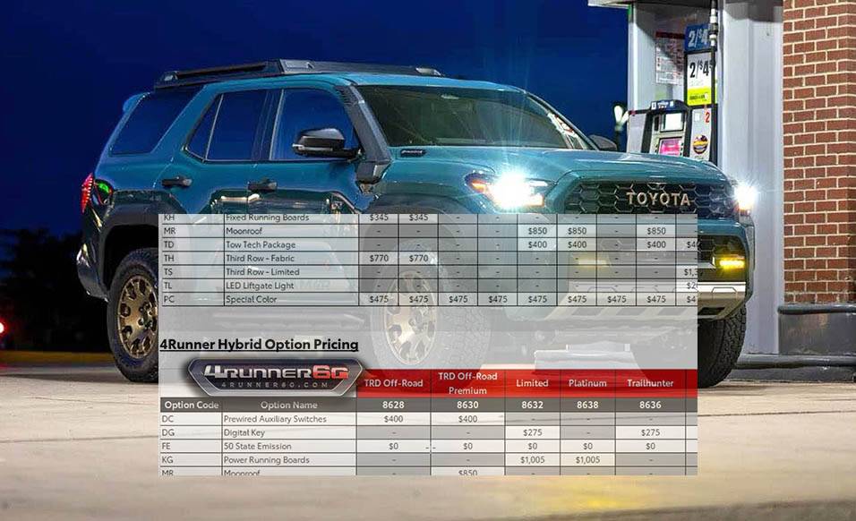 2025 4runner 6th gen 2025 4Runner TRD Pro in motion 2025 4runner options pricin