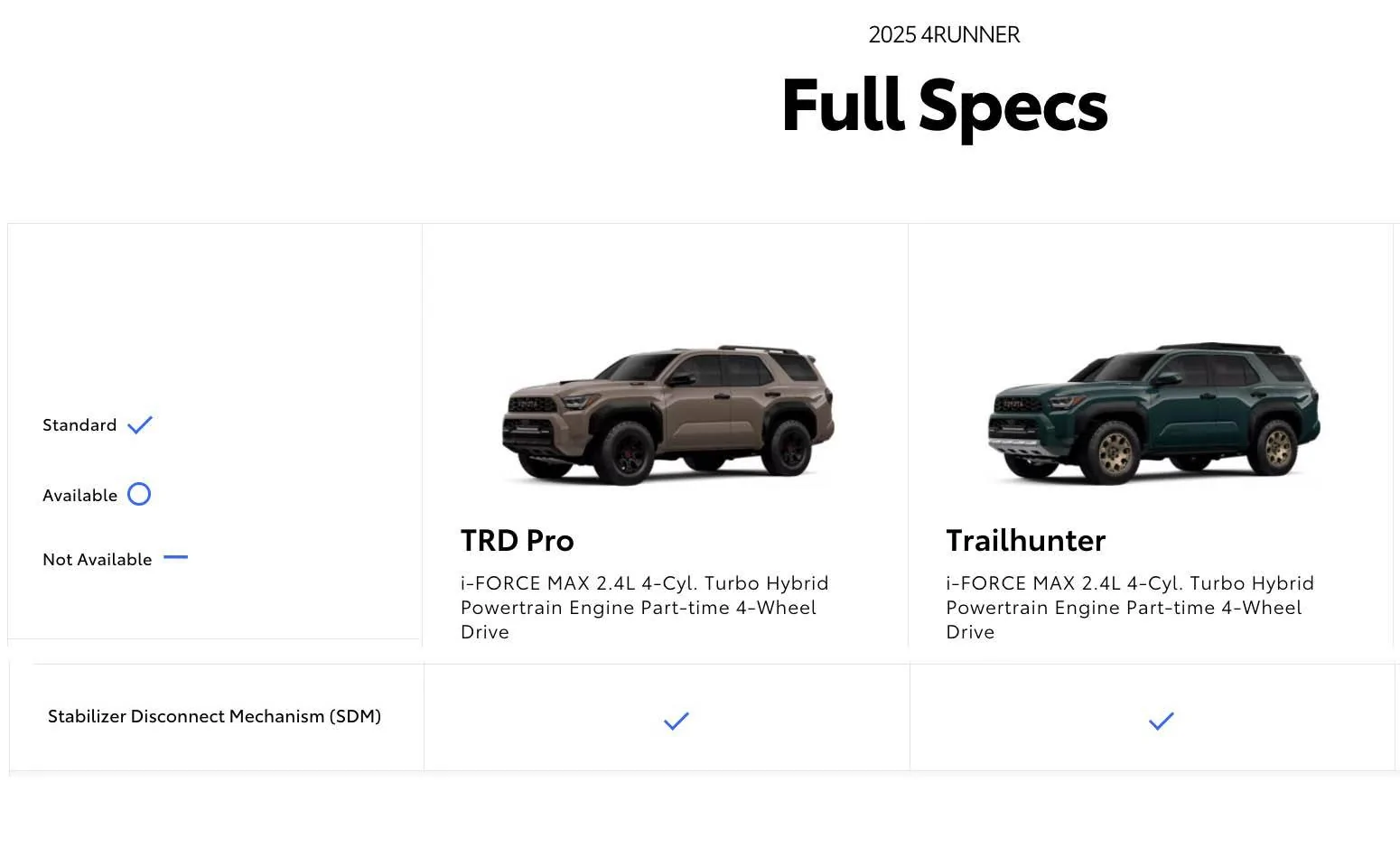 2025 4runner 6th gen Trims Comparison Chart: Optional vs. Standard features, equipment, options for 2025 4Runner electronic sway bar disconnect 2025 4runner trd pro trailhunter
