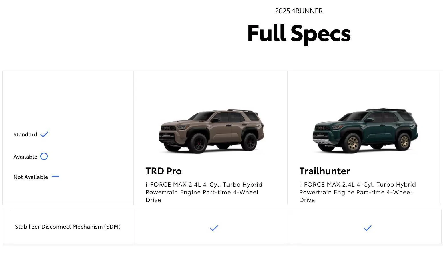2025 4runner 6th gen Sway Bar Disconnect (SDM) standard on TRD Pro and Trailhunter; not available for any other 2025 4Runner trims ar-disconnect-2025-4runner-trd-pro-trailhunter-jpg