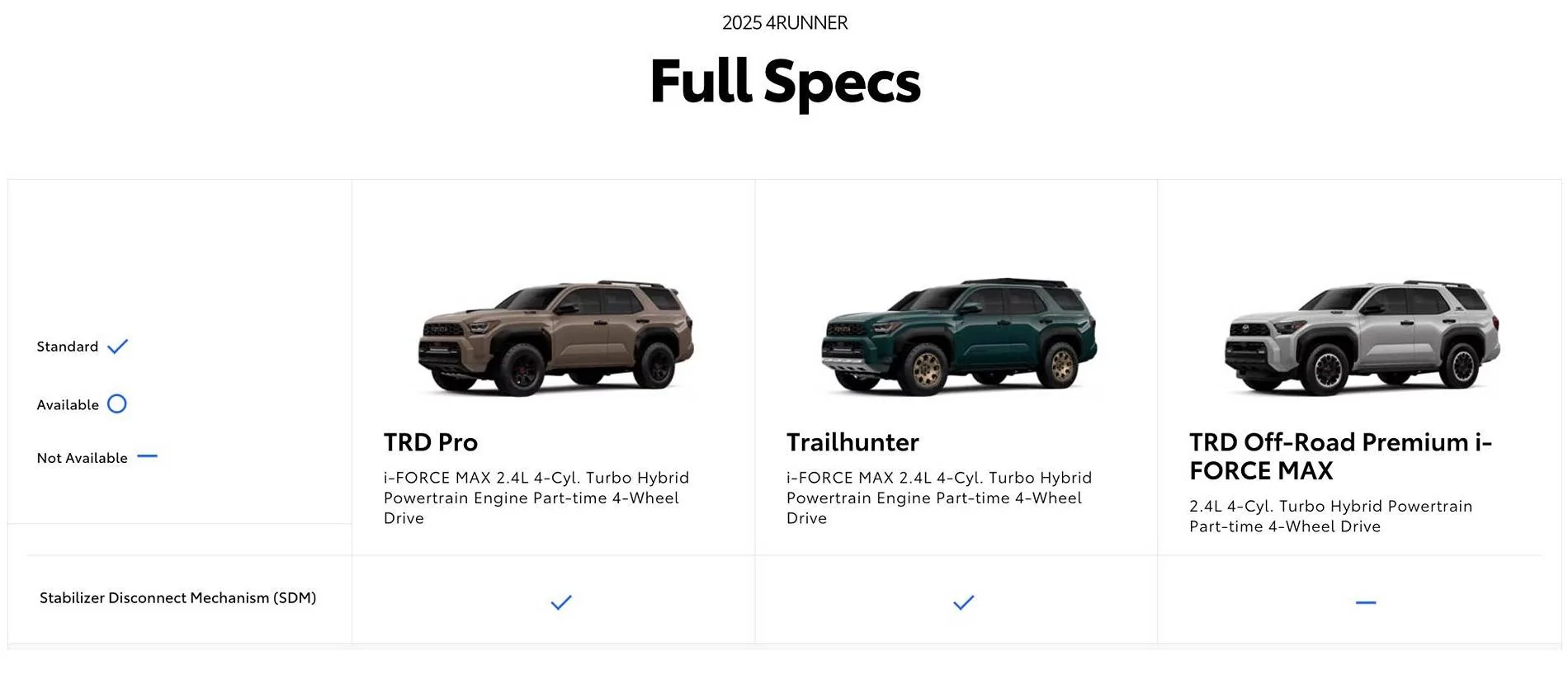 2025 4runner 6th gen Trims Comparison Chart: Optional vs. Standard features, equipment, options for 2025 4Runner electronic sway bar disconnect 2025 4runner trd pro trailhunter trd off-road
