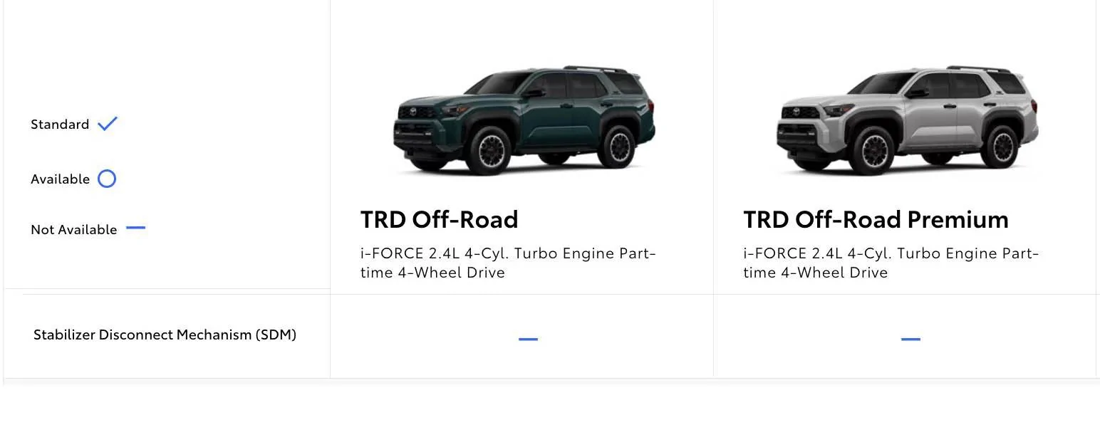 2025 4runner 6th gen Trims Comparison Chart: Optional vs. Standard features, equipment, options for 2025 4Runner sway bar disconnect sdm stabilizer disconnect mechanism 2025 4Runner TRD Off-Road & Premium
