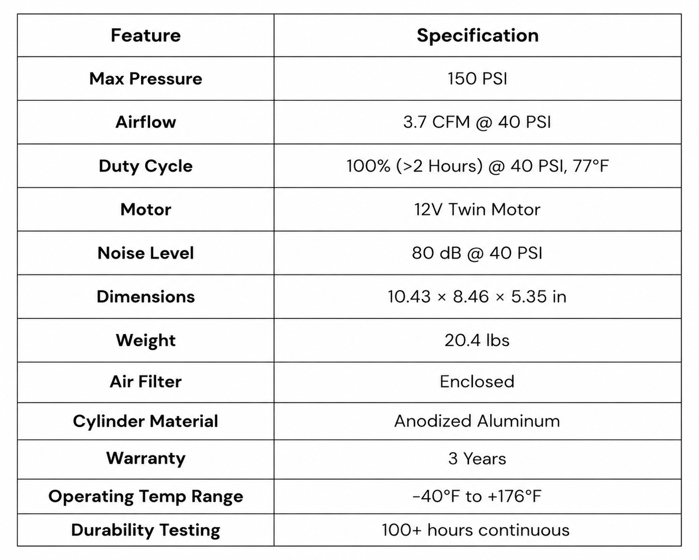 2025 2026 4runner 6th gen Twin Motor On-Board Air Compressor| 100% Duty Cycle, 150 PSI — Wolfbox HyperFlow X s&format=pjgp&height=1920&optimize=high&width=1920